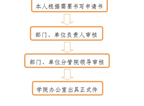 開(kāi)具介紹信、證明、便函流程