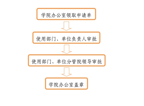 學(xué)院印章使用流程