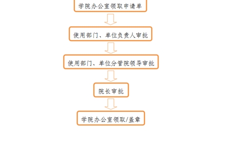 事業(yè)單位法人證、組織機(jī)構(gòu)代碼證、 法人身份證復(fù)印件、法人簽章、 法人私章使用流程