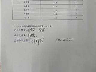 2023年甘肅省職業(yè)院校技能大賽武威職業(yè)學(xué)院賽點(diǎn)移動應(yīng)用開發(fā)（高職學(xué)生組）賽項(xiàng)成績公示