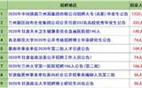 2020年甘肅事業(yè)單位面向社會(huì)公開招聘3840名事業(yè)編制人員