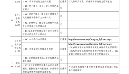 武威職業(yè)學(xué)院2020-2021年度信息公開工作年度報(bào)告