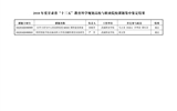 轉發(fā)關于2018年度甘肅省高校與職業(yè)院校教育科學規(guī)劃課題鑒定結果的通知