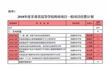 轉(zhuǎn)發(fā)甘肅省財政廳 甘肅省教育廳關(guān)于下達(dá)2018年度甘肅省高等學(xué)?？蒲许椖拷?jīng)費(fèi)的通知