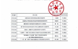 2019年“武威職業(yè)學(xué)院院級科研項目”結(jié)項評審結(jié)果公示