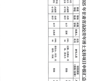 武威職業(yè)學(xué)院關(guān)于2025年度青年博士支持項(xiàng)目評(píng)審結(jié)果的公示