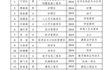 關(guān)于2019-2020學(xué)年國(guó)家獎(jiǎng)學(xué)金候選人的公示