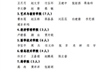 關(guān)于2023年度甘肅省普通高校三好學(xué)生擬推薦人選的公示