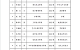 武威職業(yè)學院關于2023-2024學年國家獎學金候選人的公示