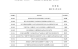 2019年“甘肅省高等學校創(chuàng)新能力提升項目”評審結果公示