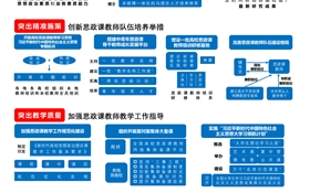 教育部辦公廳印發(fā)通知實(shí)施高校思想政治理論課教師隊伍建設(shè)專項工作