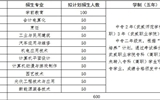 武威師范學(xué)校 武威職業(yè)學(xué)院2020年“中高職貫通培養(yǎng)”招生簡(jiǎn)章