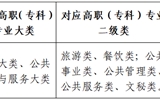 2024年西北師范大學普通高等教育高職（專科）升本科招生簡章